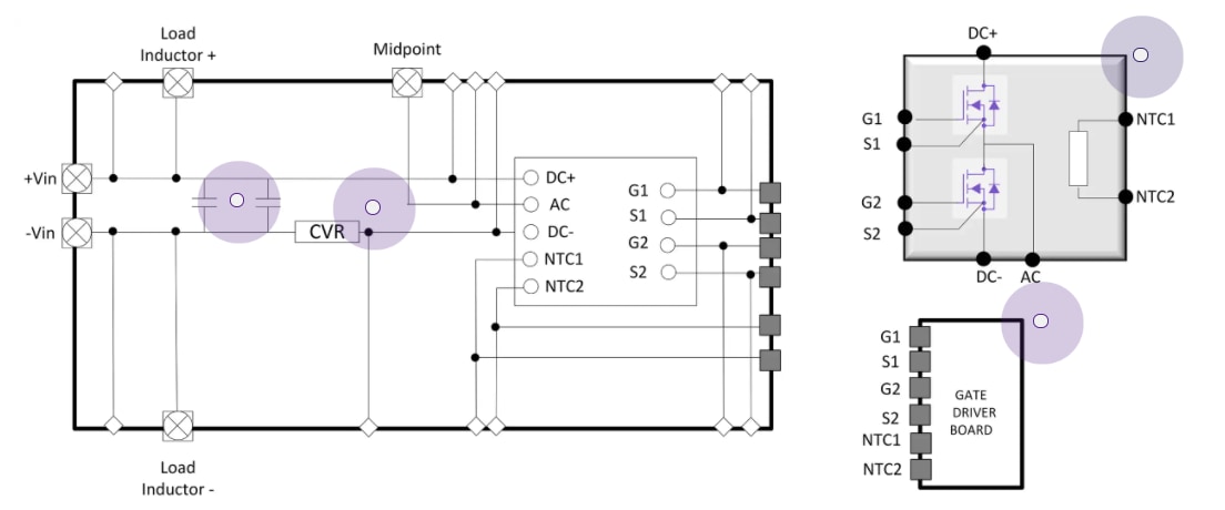 Block Diagram - Wolfspeed KIT-CRD-CIL12N-GMA WolfPACK™ Evaluation Board